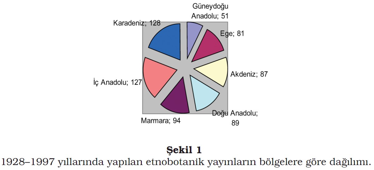 Etnobotanik