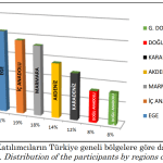 Pandemide Tıbbi ve Aromatik Bitkiler Kullanımı - 1